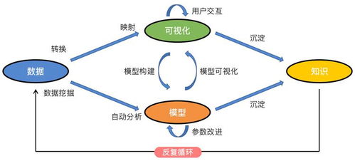 數據可視化設計工作流程與在線數據處理業務的注意事項