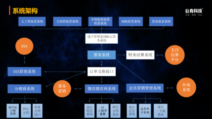 巨有科技 以數(shù)字化運(yùn)營(yíng)重塑游樂(lè)園景區(qū)交易新秩序