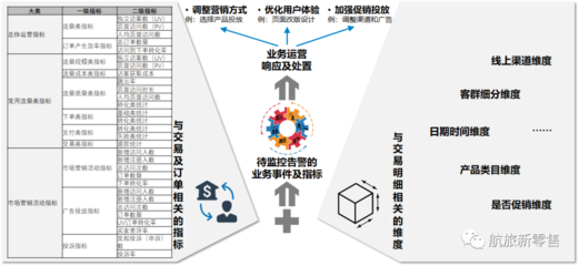 航司直銷線上運(yùn)營(yíng)能力縱深 以在線數(shù)據(jù)處理與交易處理業(yè)務(wù)為支點(diǎn)